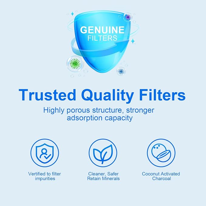 FPPWFU01 Water Filter Replacement Compatible with Frigidaire FPPWFU01 Water Filter, EPPWFU01, PurePour PWF-1, EPPWF01 PureAdvantage PWF-1 (1PCS)