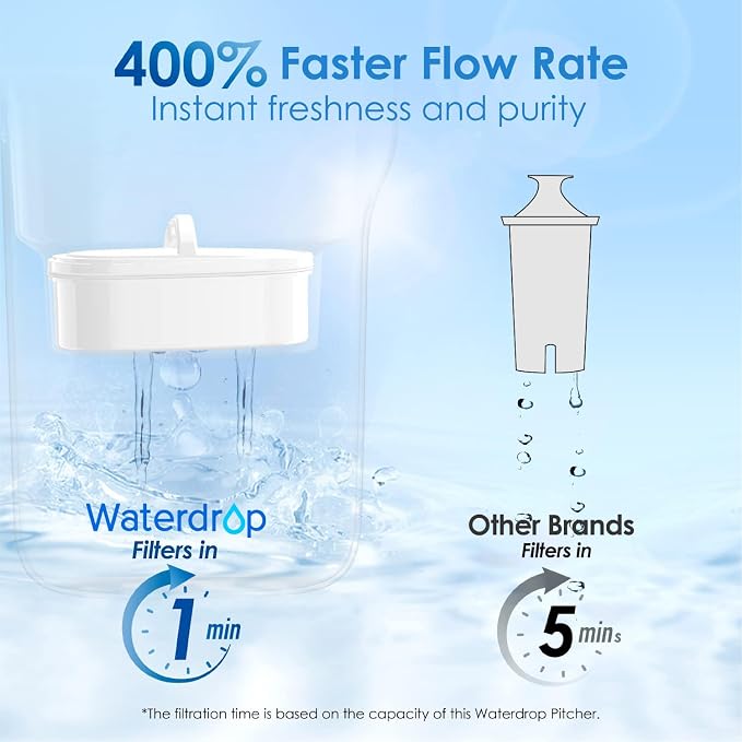 Waterdrop PT-05W Water Filter Pitcher, 7-Cup Capacity, NSF Certified, 5X Longer Filter Life, Up to 200 Gallons, for Fridge, Countertop, and Gift Giving, Reduces PFOA/PFOS, Chlorine, White
