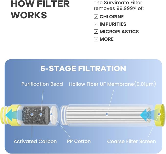 SurviMate 5-Stage 0.01μm Ultra-Filtration Filtered Water Bottle, BPA-Free Material, NSF/ANSI 42 Certified, Portable Water Filter Bottle for Survival, Camping, Hiking, and Emergency Use