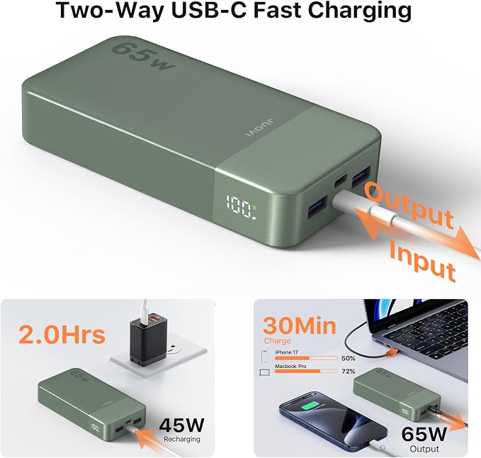 JUOVI Power Bank 65W 20000mAh Laptop Portable Charger, PD QC Fast Charging with 4 USB Ports, External Battery Pack for MacBook iPad Tablet iPhone Samsung Steam Deck and More