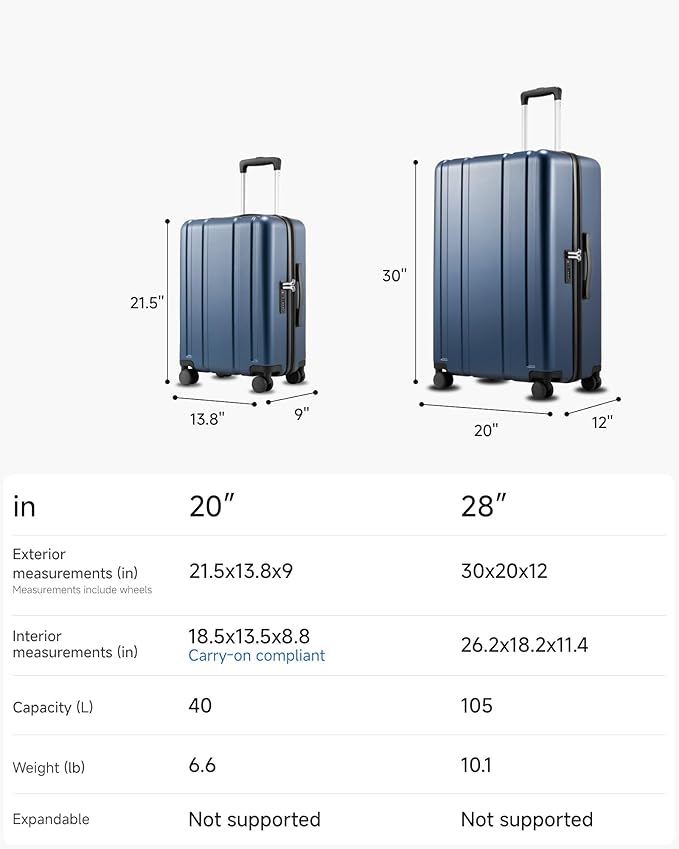 LUGGEX 2-Piece Luggage Set (20+28 Inch), 100% PC Hard Shell Suitcases with 360° Spinner Wheels & TSA Locks, Airline Approved Carry-On & Checked Baggage (Blue, 2 Piece Sets)