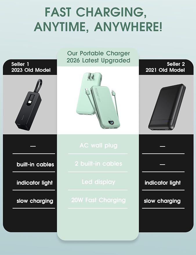 citicr Portable Charger 10000mAh PD20W w/Built-in Cables & Wall Plug Green | Fast charging, Built-in wall plug, LED display, Charge 5 devices at once, Pass through charging, TSA approved, Pocket size