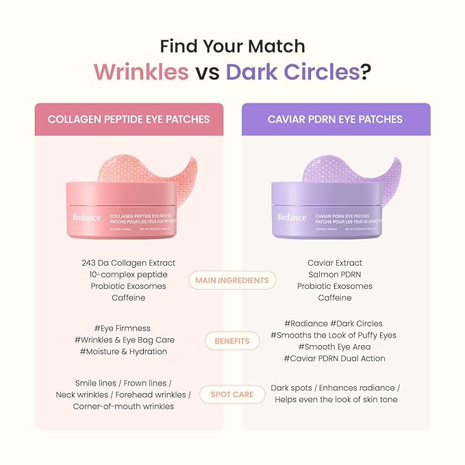 BIODANCE Collagen Peptide Eye Patches, Anti Wrinkle & Smile Line Patches for Face, Under Eye Mask for Fine Lines & Eye Bags, Travel Essentials & Self Care Gifts for Women, Korean Skin Care (60 Count)