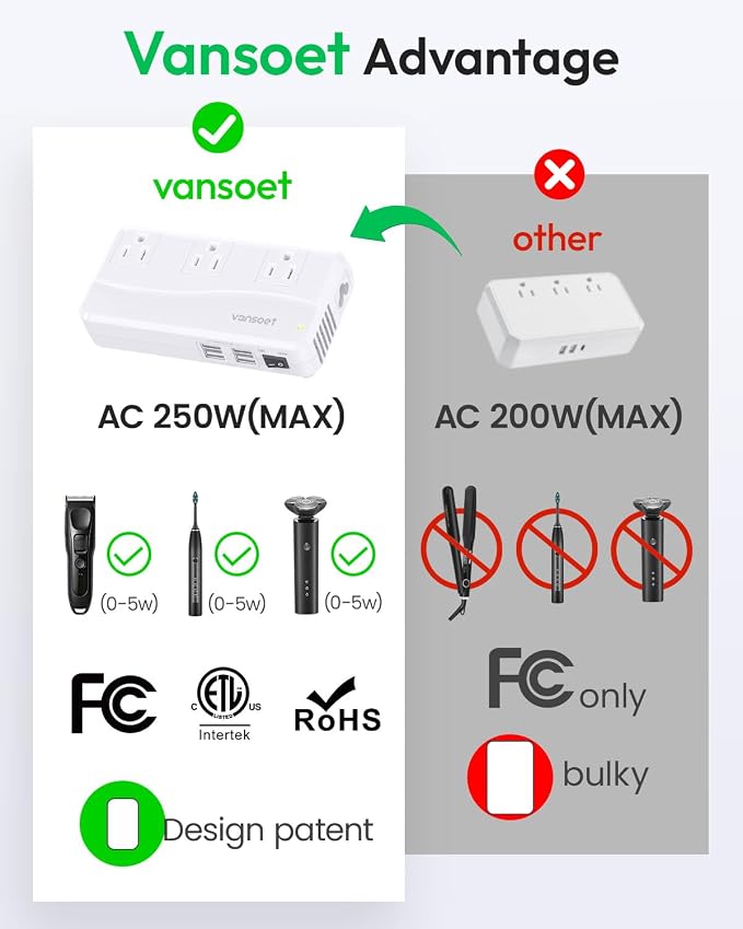 220V to 110V Travel Converter, Voltage Converter US to Europe, Power Converter with 3 AC Sockets and 4 USB-A Ports, Universal Plug Adapter for EU Italy Spain Germany UK France Australia Japan