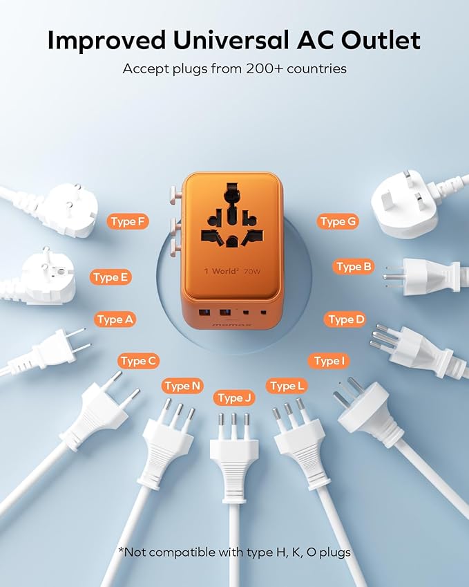 MOMAX Mini 7-in-1 Universal Travel Adapter, GaN 70W Dual AC, 3 USB-C PD & 2 USB-A QC, International Power Charger for 200+ Countries – Compact Travel Adapter for Laptop, Phone, UK/AUS/EU/JP Plug