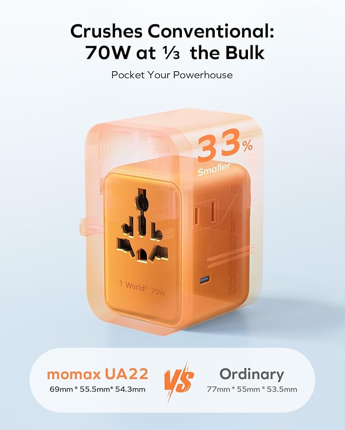 MOMAX Mini 7-in-1 Universal Travel Adapter, GaN 70W Dual AC, 3 USB-C PD & 2 USB-A QC, International Power Charger for 200+ Countries – Compact Travel Adapter for Laptop, Phone, UK/AUS/EU/JP Plug