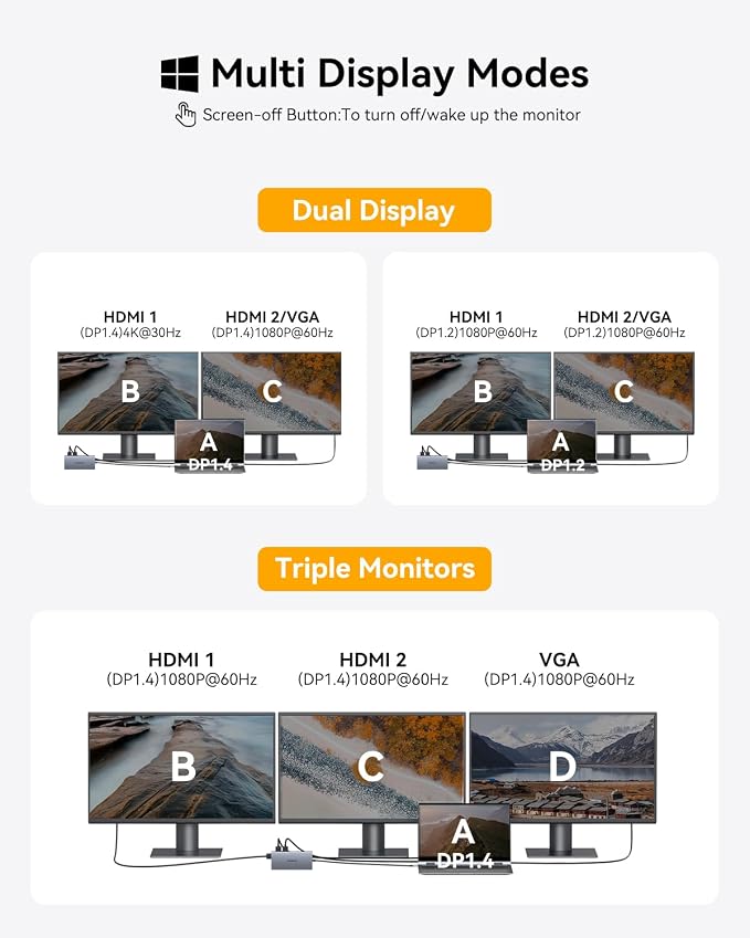 USB C Docking Station Dual Monitor for Dell/HP/Lenovo/Surface Laptop, 15 in 1 Triple Display Multiport Adapter Hub, USBC Dock Dongle with 2 HDMI+VGA+6 USB C/A+Button+100W PD+Ethernet+SD/TF+Audio
