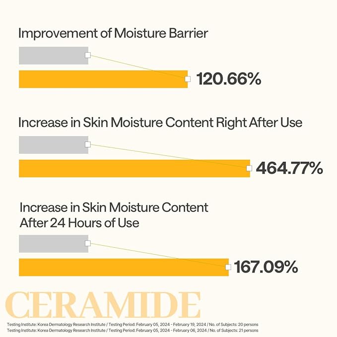 Mediheal Essential Face Mask [Ceramide] Moisture Barrier 10 pcs. with 90% Ceramide, Panthenol for Intense Hydration & Skin Barrier & Daily Skin Nourishment - Vegan Formula Korean Beauty Sheet Mask