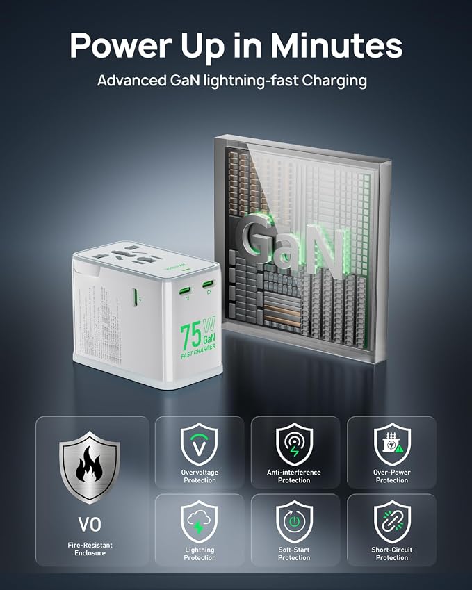 75W Travel Adapter, GaN Fast Charging European Power Universal Adapter with 5 Ports (1 AC, 1 USB-A, and 3 USB-C), Plug Adapter with Smart Chip for Over 200 Countries, PD&QC Charger, White