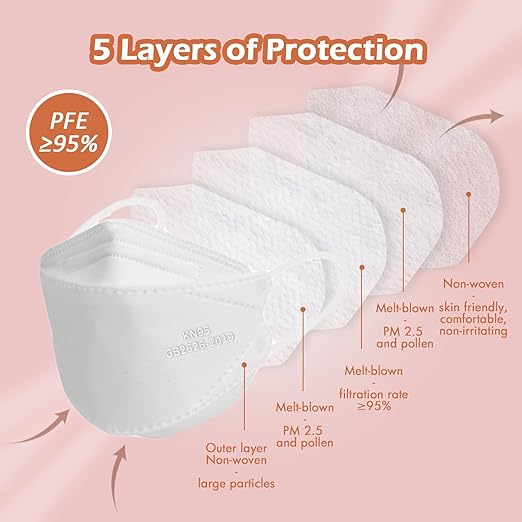 Borje KN95 Face Masks, 100 Pcs Disposable Face Masks, White Mask Against PM2.5 from Fire Smoke & Dust Filter Efficiency 95%