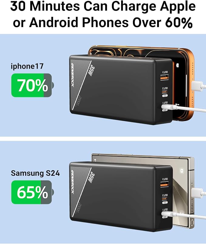 GENSROCK Portable Charger Power Bank 20000mAh,PD 35W Fast Charging Power Bank, LCD Display Battery Pack for iPhone17/16/15/14/13 Series, iPad and More