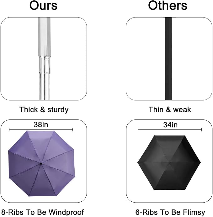 Goothdurs Automatic Mini Travel Windproof Umbrella Compact Auto Open/Close Small Lightweight Folding Rain Umbrellas for Women Men