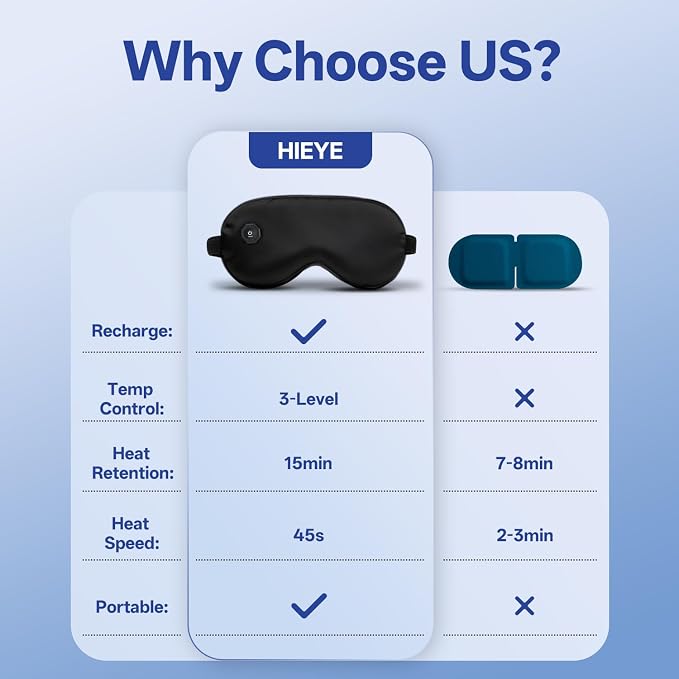 Cordless Heated Eye Mask for Dry Eyes,Electric Warm Compress for Fast Eye Relief Rechargeable USB Heat Relax Mask for Sleep