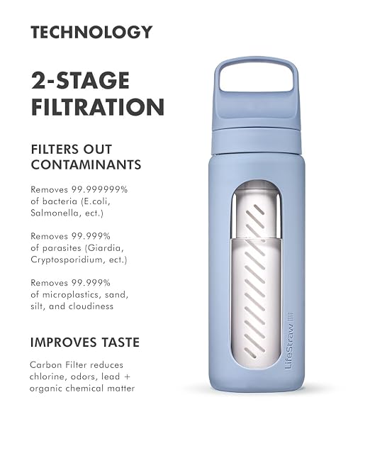 LifeStraw Go — Glass Water Filter Bottle Made from Hand-Blown Glass with Silicone Sleeve for Hydration at Home or on-the-go, 20 oz, Icelandic Blue