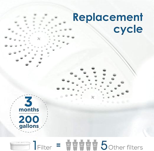 [Original] Waterdrop PF-01A Water Filter Replacement for Waterdrop Pitcher Filtration System, Reduces Lead, PFAS, PFOA/PFOS, Chlorine, Last Up to 3 Months or 200 Gallons, 3 Pack