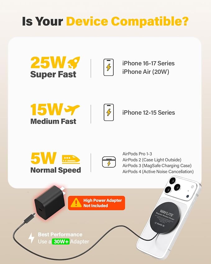 25W Wireless Charger for MagSafe, Magnetic Fast Charging Pad for iPhone 17/16/15/14/13/12 Series&AirPods,Strong Magnet,Portable Wireless Charger for Travel Home Office,Elegant Black, 2Pack(6FT)