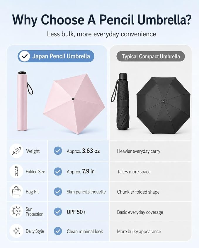 Japan Pencil Umbrella, Japanese Ultra Light Mini Travel Umbrella with Upf 50+ Sun Protection, Compact Folding Pocket Parasol for Rain, Backpack, Handbag, Commute, Beach, Hiking, Outdoor Use
