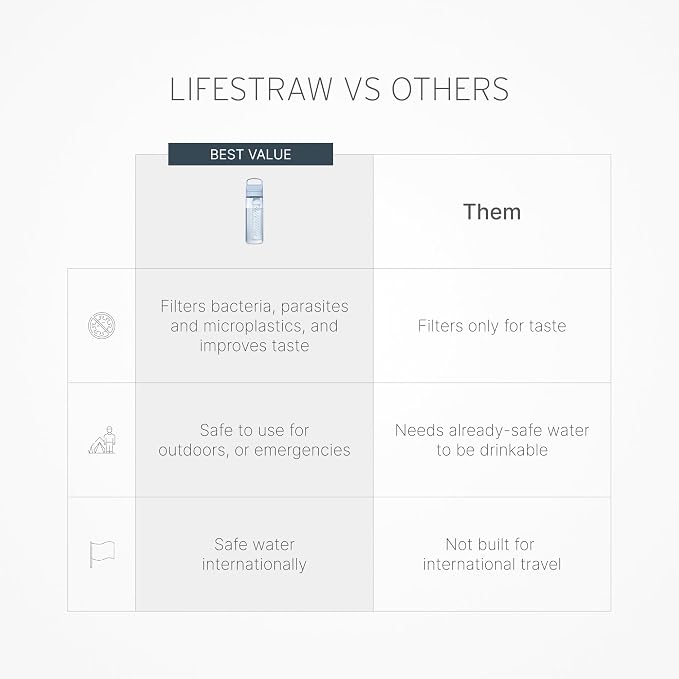 LifeStraw Go Series — Water Filter Bottle 2-Pack for Travel and Everyday Use Removes Bacteria, Parasites and Microplastics, Improves Taste, 22 oz 2-Pack, Icelandic Blue and Aegean Sea