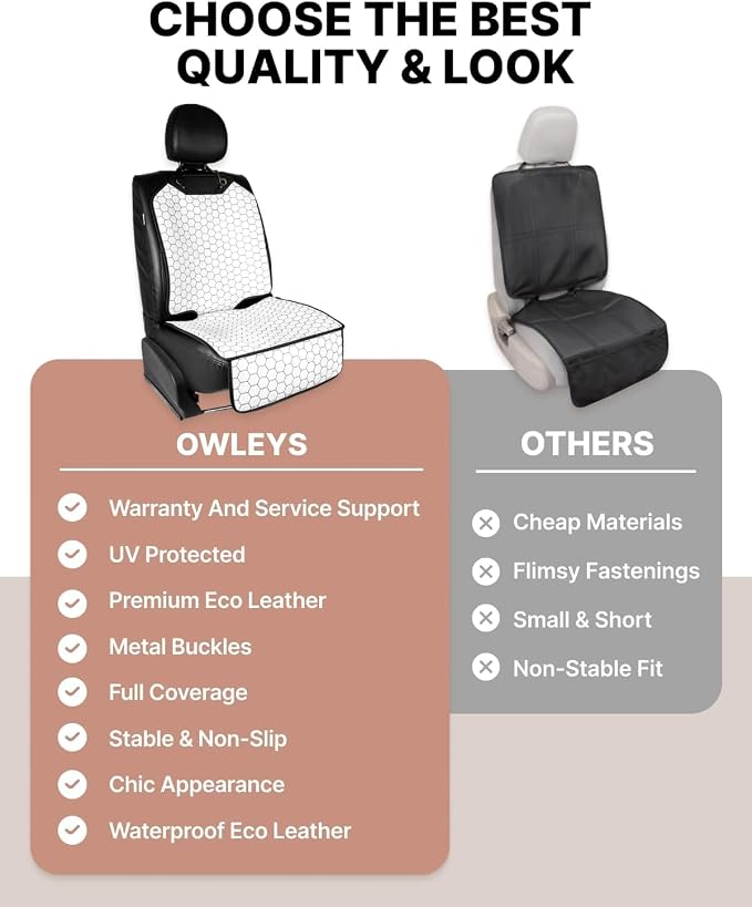 Owleys Kick Mat Back Seat Protector - Car Back Seat Cover for Kids Feet - Waterproof & Sturdy Protector for Upholstery from Dirt, Mud, Scratches and Stain (White Set)