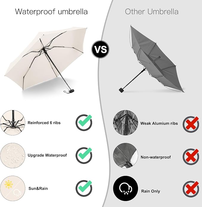 Mini Umbrella - Compact, Waterproof Travel Umbrella for Light Rain, Suitable for Women's Purse and Pocket