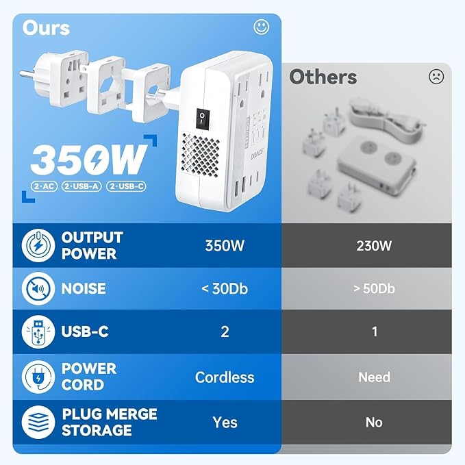 DOACE 350W Travel Voltage Converter US to Europe 220V to 110V Converter for Curling Iron Straightener Converter for European Travel 4 USB Charging Universal Power Plug Adapter UK/AU/US/EU, White