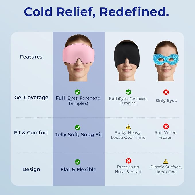 Cooling Face Mask for Morning Routine: Self Care Gifts for Women - Gel Eye Mask for Eye Care,Reduce Puffiness - Flexible Cold Compress for Skincare & Home Spa,Ice Pack Gift for Mom, Valentines Day