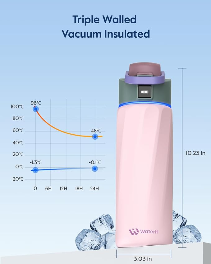 BOOST Smart Water Bottle that Reminds You to Drink, 24oz BPA-Free Stainless Steel Vacuum Insulated, Wide Mouth Water Tracker Bottle with APP for School, Gym, Office, Ideal for Father's Day