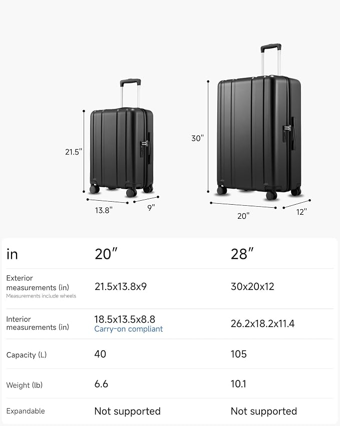 LUGGEX 2-Piece Luggage Set (20+28 Inch), 100% PC Hard Shell Suitcases with 360° Spinner Wheels & TSA Locks, Airline Approved Carry-On & Checked Baggage (Black, 2 Piece Sets)
