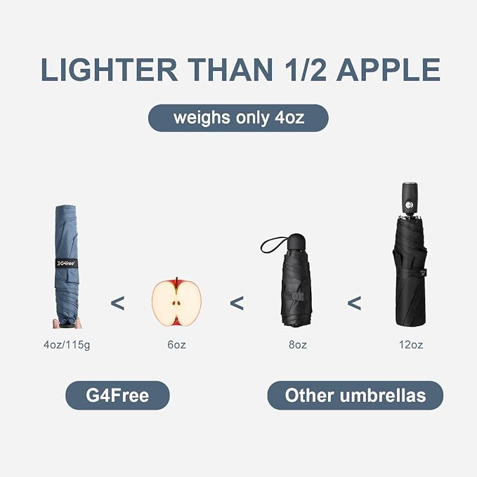 G4Free 43in Mini Travel Umbrella Ultralight Carbon Fiber UPF 50+ Umbrella | UV Protection, Sun Block, For Sun, Super Slim, Small Size, Weighs Only 4 oz, Compact Design, For Travel, For Purse, Women Use