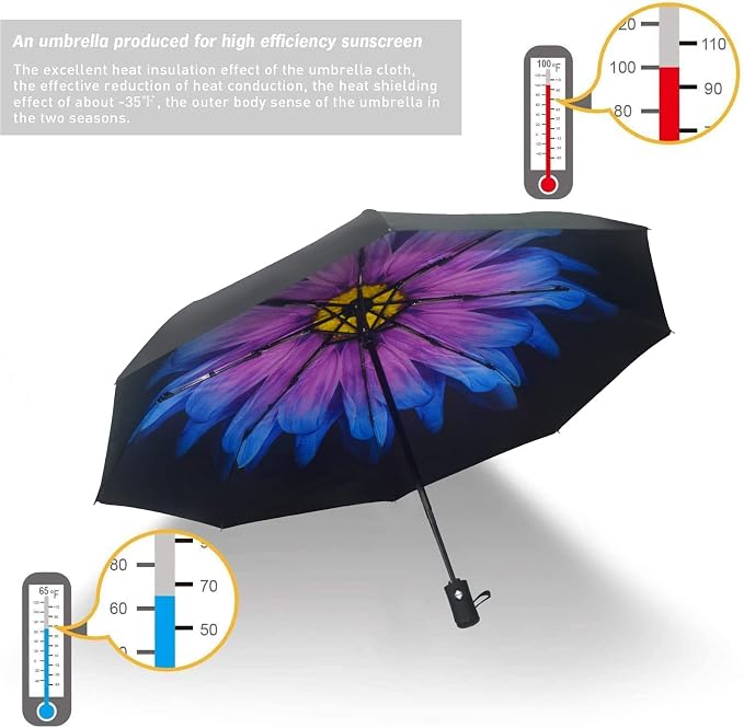 SY COMPACT Travel Umbrella - Windproof Automatic Compact Umbrella for Rain, Lightest 8-Rib, Small, Strong & Portable, Durable Grip, Fits Backpack & Car, Factory Direct (UV Available)
