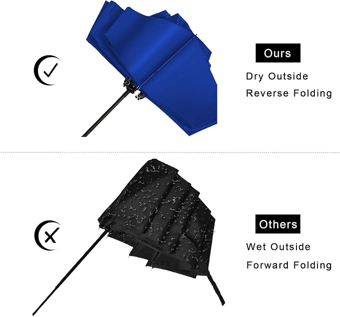 LANBRELLA Compact Reverse Folding Umbrella Auto Windproof Travel Umbrella