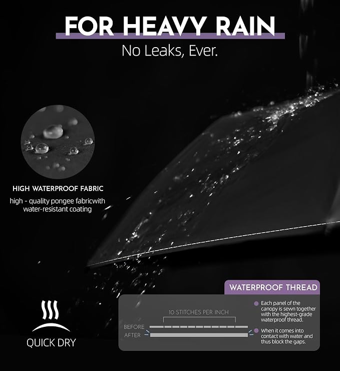 Compact Travel Windproof Umbrella, 43" Auto open/close Folding Quick Dry Umbrellas for Rain, Lightweight Portable Small for Backpack Car, Thoughtful Gift for Women Men Kids, TSA Approved
