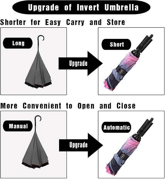 LANBRELLA Compact Reverse Folding Umbrella Auto Windproof Travel Umbrella