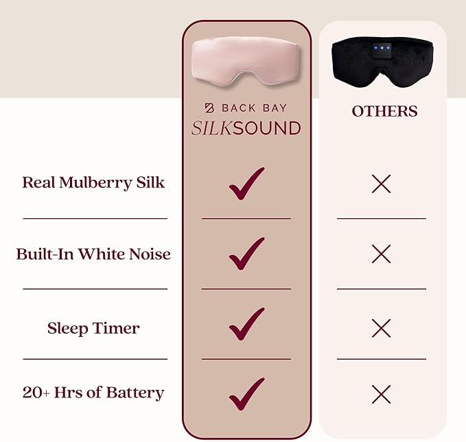 SilkSound 100% Mulberry Silk Bluetooth Sleep Mask, Skin-Friendly Sleeping Eyemask with Bluetooth Headphones, Sleep Gifts for Women, Silk Eyemask Headband Headphones for Sleeping Side Speakers