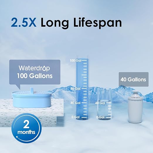 Waterdrop PT-07B-A Alkaline Water Filter Pitcher, 10-Cup, Healthy, Clean & Toxin-Free Mineralized Alkaline Water, Up to 100 Gallons, Improves Coffee Taste, Up to pH 9.5, BPA-Free, Blue