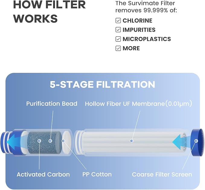 SurviMate 5-Stage 0.01μm Ultra-Filtration Filtered Water Bottle, BPA-Free Material, NSF/ANSI 42 Certified, Portable Water Filter Bottle for Survival, Camping, Hiking, and Emergency Use