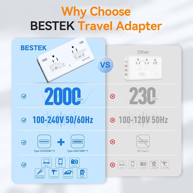 BESTEK 220V to 110V Voltage Converter US to Europe, 2000W Universal Travel Adapter with 2 USB C Ports & 1USB-A Port for Hair Straightener