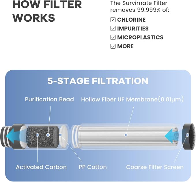 Survimate 5-Stage 0.01μm Ultra-Filtration Filtered Water Bottle, BPA-Free Material, NSF/ANSI 42 Certified, Portable Water Filter Bottle for Survival, Camping, Hiking, and Emergency Use