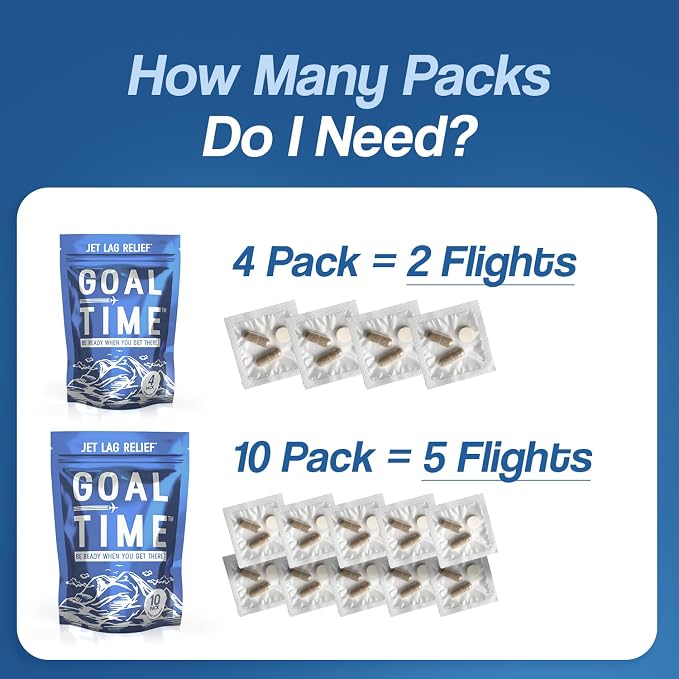 Jetlag Relief Pills, Jet Lag Remedy for Travel, Travel Supplement for Energy, Immune, Digestion Support - Long Flight Essentials | Made in USA, No Caffeine & Melatonin - 2 Flights Kit