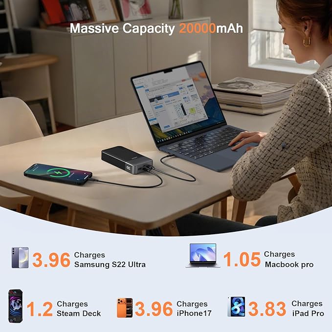 JUOVI Power Bank 65W 20000mAh Laptop Portable Charger, PD QC Fast Charging with 4 USB Ports, External Battery Pack for MacBook iPad Tablet iPhone Samsung Steam Deck and More