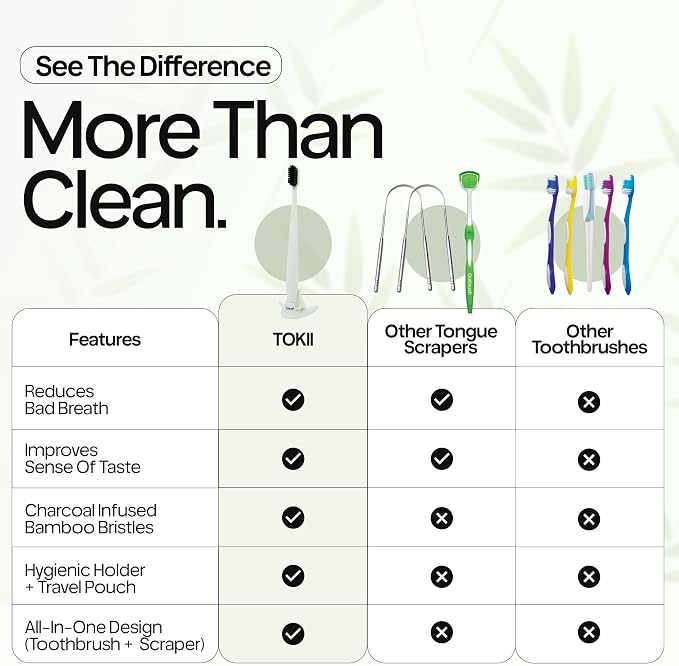 Tokii Tongue Scraper & Tongue Cleaner for Adults, 2-in-1 Toothbrush with Sliding Tongue Scraper, Charcoal Ultra Soft Bristles, Ayurvedic-Inspired, Includes Travel Toothbrush, Stand & Waterproof Pouch