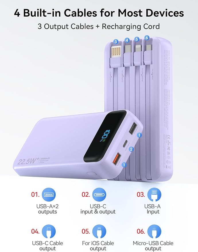 Nusyddy Portable Charger 20000mAh 22.5W w/4 Built-in Cables/6 Outputs Purp. | High capacity, Fast Charge, LED Display, Pass Through Charging, Charge 6 Devices at once, TSA Approved, Fits iPhone, Samsung