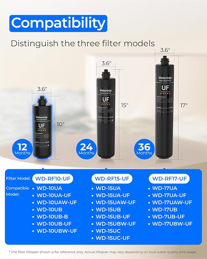 Waterdrop RF10-UF 0.01 μm Water Filter Replacement for Waterdrop 10UA/10UA-UF/10UB/10UB-UF Under Sink Water Filter, 1 Year, 2 Pack (Not Compatible with TSA-UF)