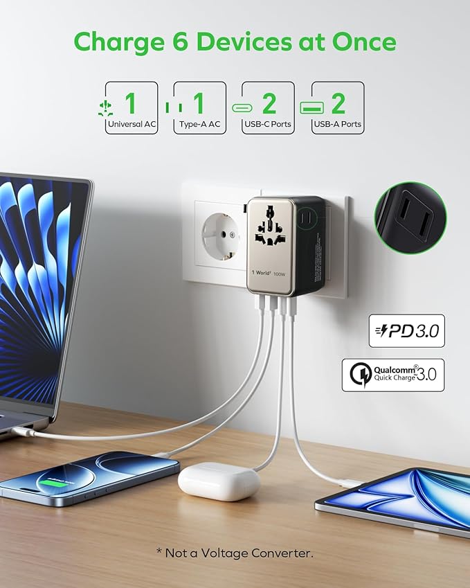 MOMAX 6-in-1 Universal Travel Adapter, GaN 100W International Power Adapter, 2 AC, 2 USB-C PD Fast Charging & 2 USB-A QC, All-in-one International Plug Adapter for Travel European UK AUS JP