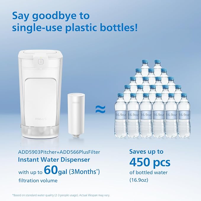 PHILIPS 4 Pack Plus Filter Cartridges ADD566, Replacement Filter Cartridges for Instant Water Filter Pitcher ADD5902 ADD5903 ADD5912 ADD5913,Reduces 46 impurities & 99% of Lead,1 Filter for 3 Months