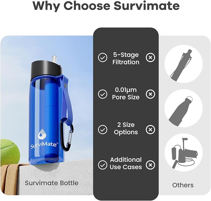 Survimate 5-Stage 0.01μm Ultra-Filtration Filtered Water Bottle, BPA-Free Material, NSF/ANSI 42 Certified, Portable Water Filter Bottle for Survival, Camping, Hiking, and Emergency Use