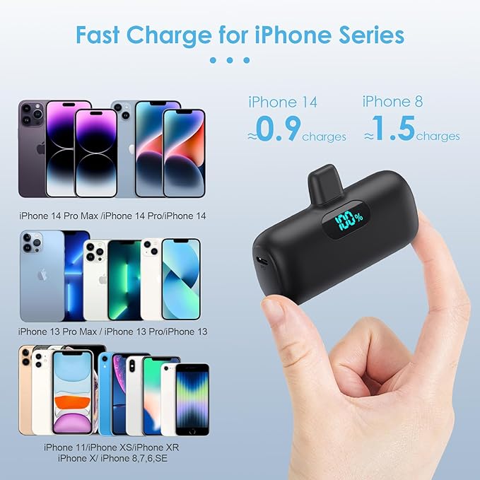 [2-Pack]Small Portable Charger for iPhone 5000mAh, PD Fast Charging Power Bank,Mini Battery Pack Portable Phone Charger Travel Essentials for iPhone 14/14 Pro Max/13/13 Pro/12 Pro/11/XS/XR/X/8/7/6/SE