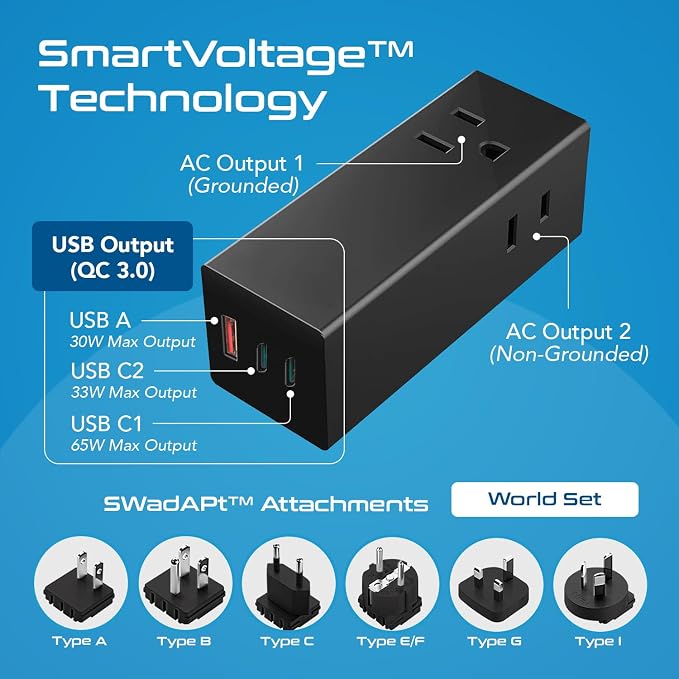 Ceptics 65W GaN World Travel Adapter w/ 2 US Outlets and 1 USB-A and 2 USB-C (QC 3.0), Compact Fast Charger for Laptops and Cell phones, Use in more than 150 countries with 6 SWadAPt Attachments