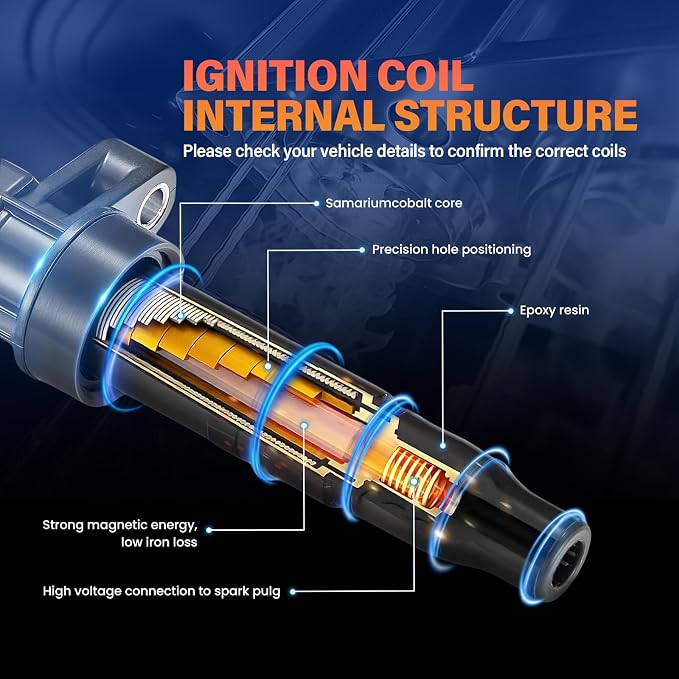 UF648 Ignition Coil & 97390 Double Iridium Spark Plug Kit Compatible with Chrysler 200 300 Town & Country, Dodge Avenger Challenger Charger Durango Grand Caravan Journey, Jeep