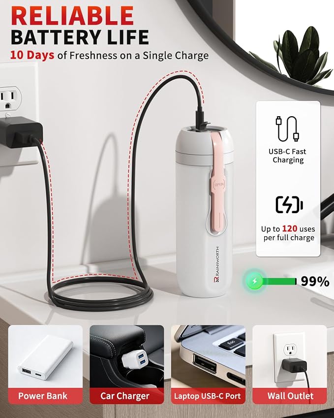 Rainsworth Portable Electric Bidet for Travel, 350ML Large Capacity, Rechargeable 1600mAh with Adjustable Nozzle, Dual Flow Modes, IPX6 Waterproof, Personal Cleaner for Women & Men, Travel, Commute